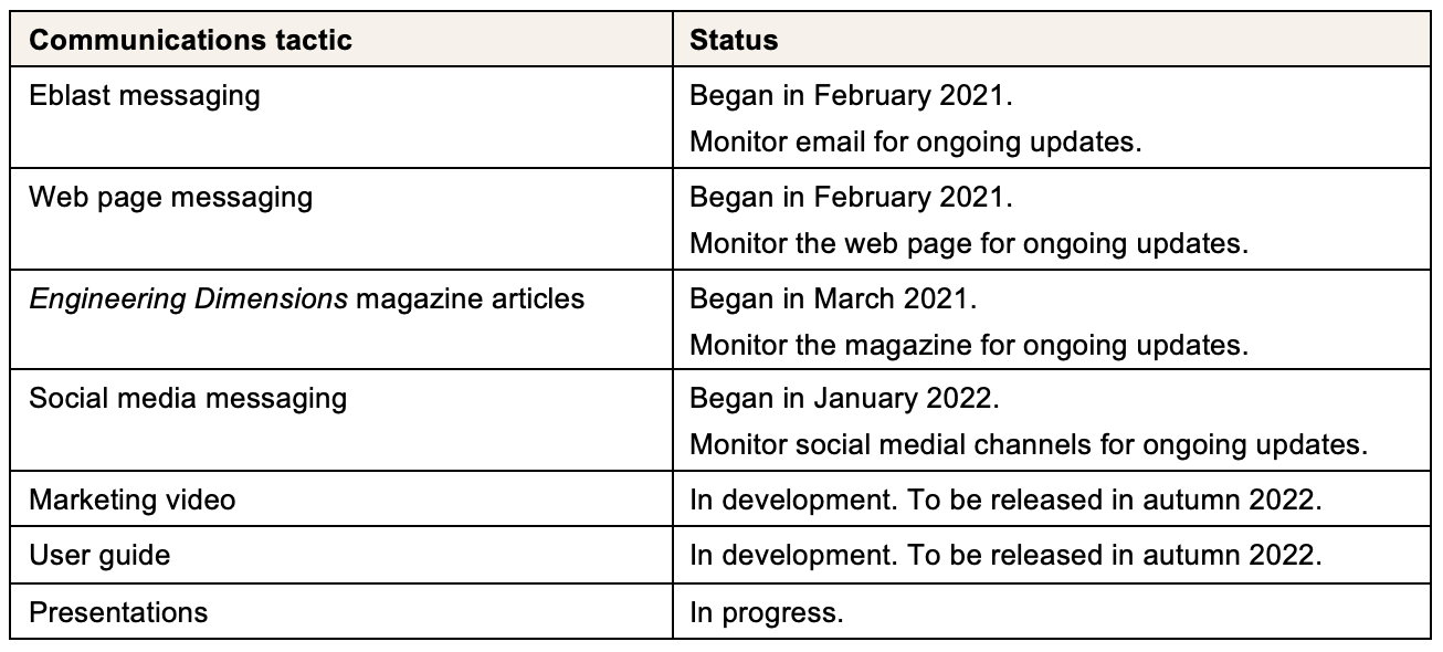Table showing timeline of communication tactics